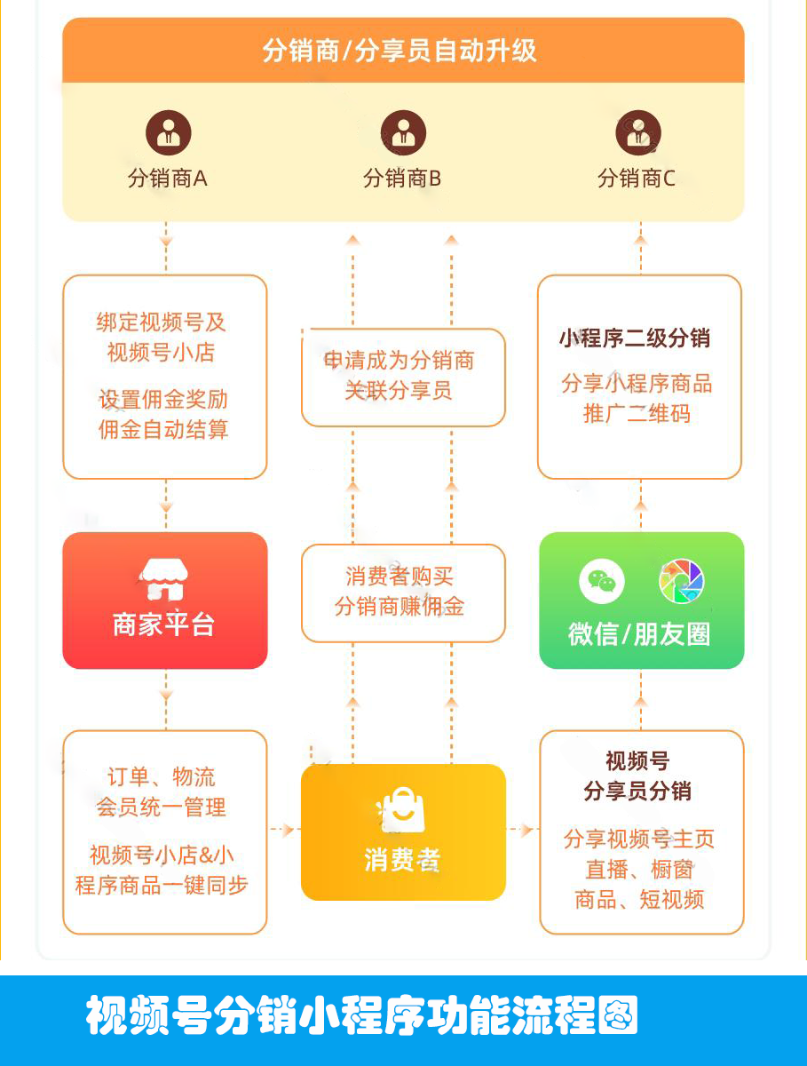 双轨制直销软件,双轨直销软件开发公司,双轨制