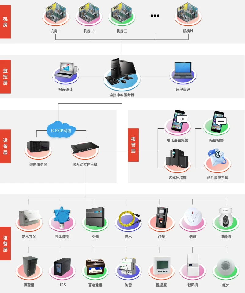 图片上传